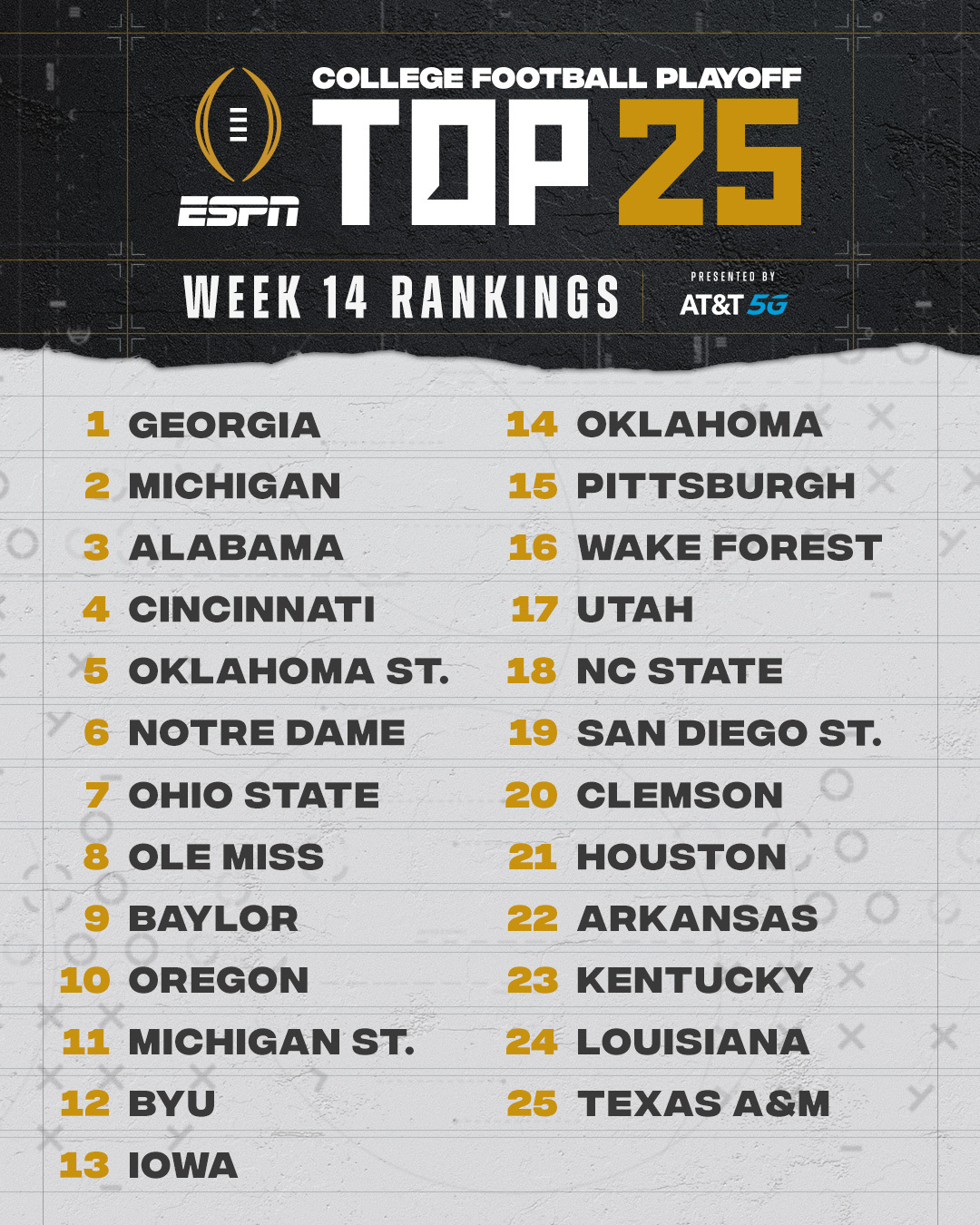 College Football: Week 11 top 25 rankings, College Football