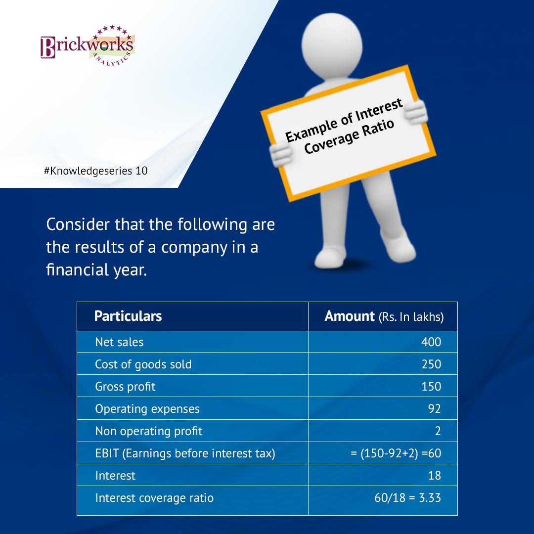 bwaanalytics's tweet photo. Knowledge Series "Understanding Financial Ratios- Decoding common terms"
The one we discuss here is the Interest Coverage Ratio.
#bwa #brickworksanalytics #financialratio #ratios #ratioanalysis #financialliteracy #knowledge #knowledgeispower #interest #interestcoverage https://t.co/X8clEiQrKN
