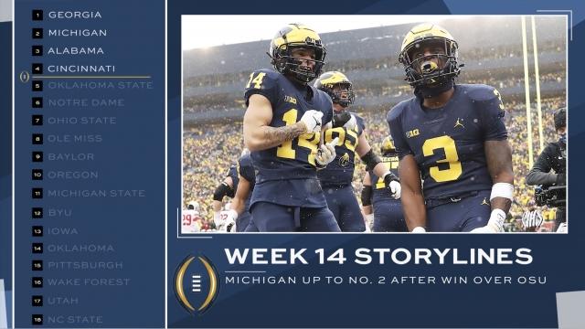 College football rankings: Michigan rises to No. 2 after win over Ohio State https://t.co/ZRmnntngVi https://t.co/BVbBhiEKjs