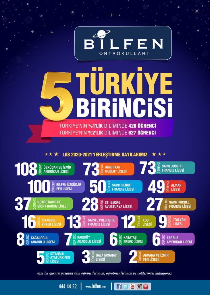 2021 Mezunlarımız yine Türkiye’nin en seçkin liselerine yerleştiler 🧿 Gururluyuz 🧿🧿