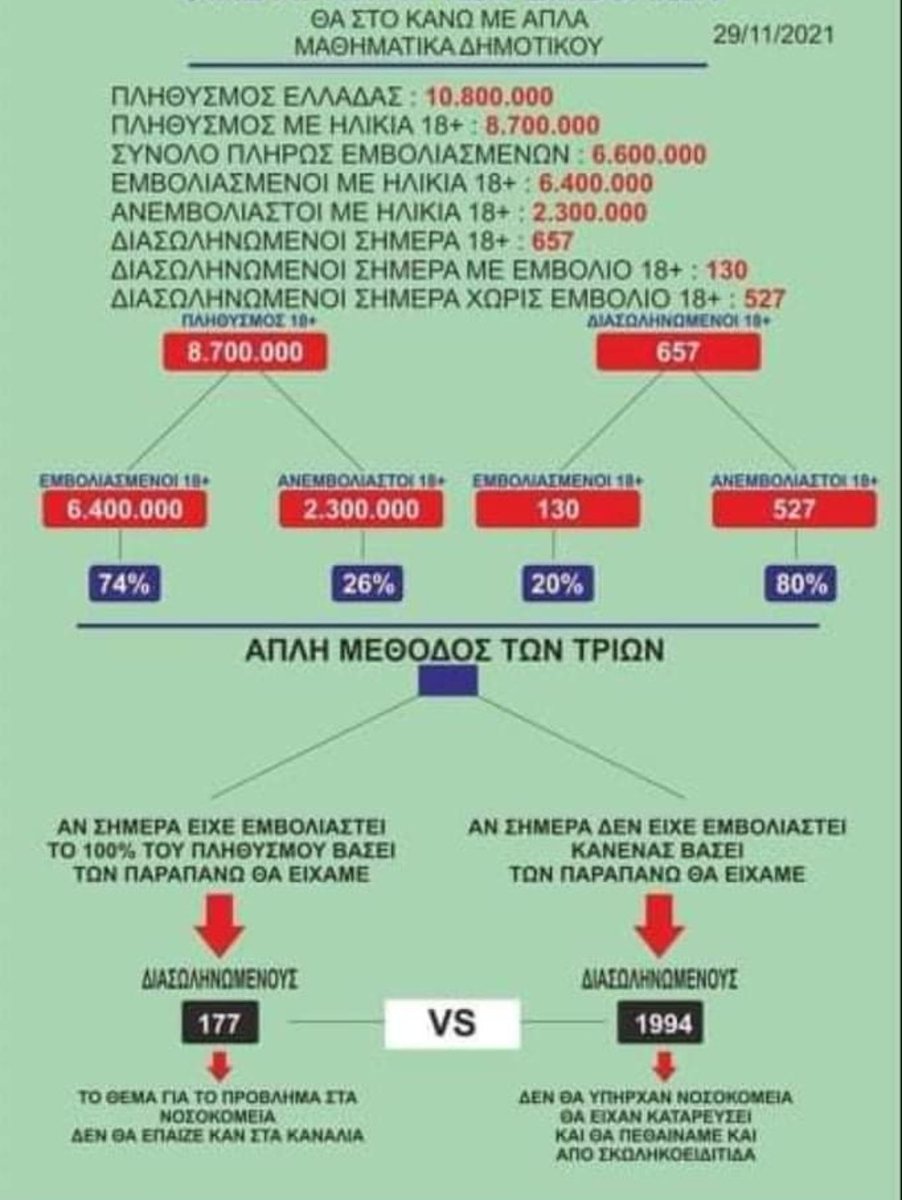 NYpofantis's tweet photo. Καλό #μηνα να έχουμε...
Απλά #Mathematics!
#December2021 #Δεκεμβριος #pandemic https://t.co/4WqFoc4iu8