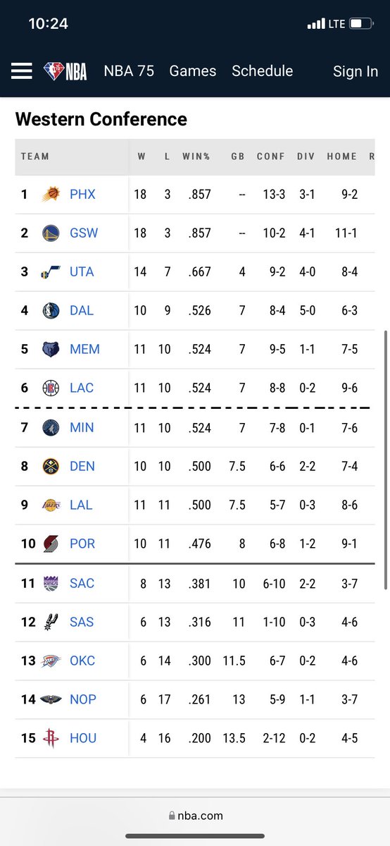 DickWayne16's tweet photo. Good time to be an Arizona sports fan! @AZSports @Suns @AZCardinals https://t.co/vDqPdkytm2