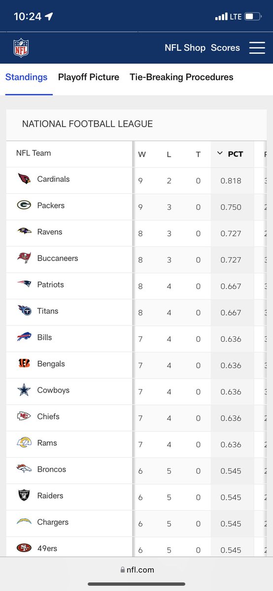 DickWayne16's tweet photo. Good time to be an Arizona sports fan! @AZSports @Suns @AZCardinals https://t.co/vDqPdkytm2