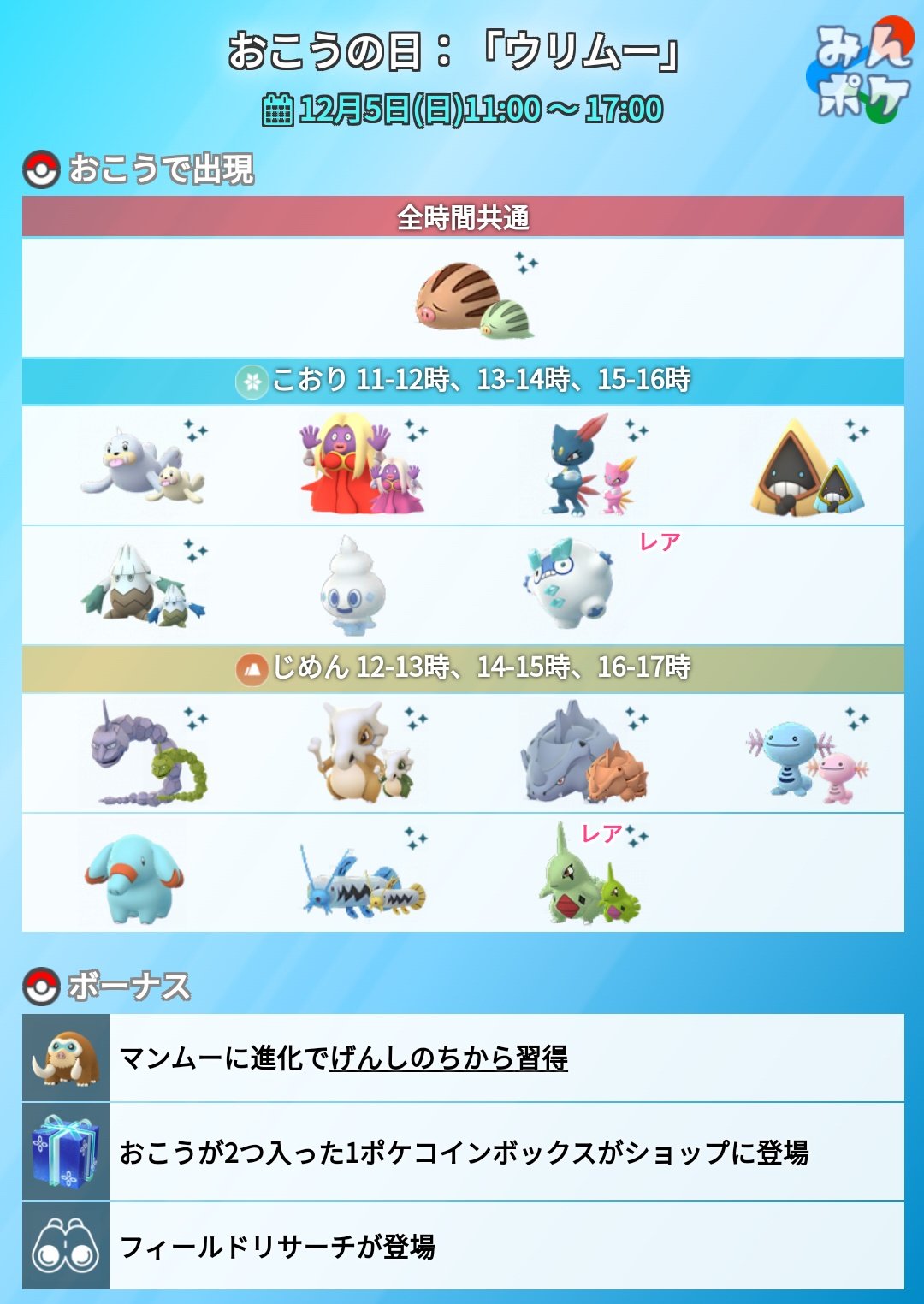 ポケモンgo攻略 みんポケ 今週末に行われる おこうの日 ウリムー の詳細についてまとめました 開催期間 12月5日 日 11 00 17 00 ウリムーを含むこおりタイプ じめんタイプのポケモンがおこうから出現 マンムーに進化でげんしのちからを