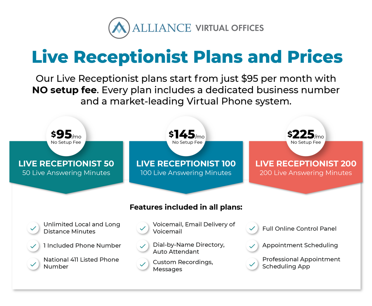 alliancevirtual's tweet photo. Simplify your day. Our friendly, professional receptionists reduce distractions and deepen customer relationships. 🤩
Get your Live Receptionist Plan with Alliance NOW! 👏🏼 💡 Sign up by clicking on our bio!
#livereceptionist #futureofwork #business #WorkFlexibly #entrepreneur https://t.co/uMXn5KZVtM