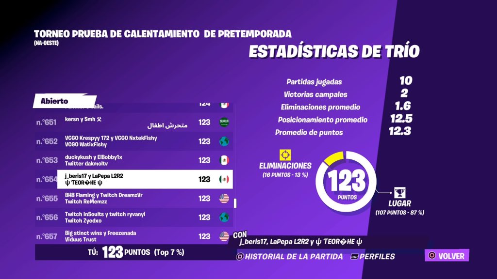 beris_dan's tweet photo. LFD 1/2 ONLY WEST 

PS4 EN ENERO NEW GEN 
+DE 1000 DE PR
10K EN ARENA 
70/80 PING
IGL/FRAGGER
 #buscoduofortnite https://t.co/HaHqoNIH8R
