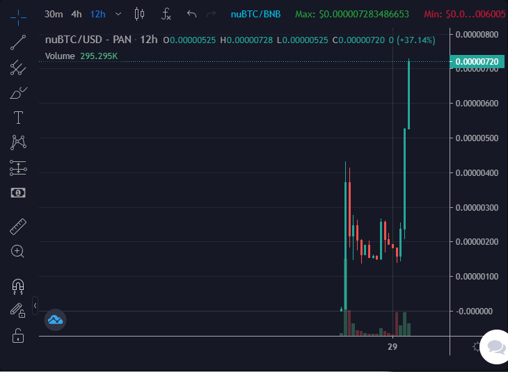 EricCryptoman's tweet photo. #SAFEMOON whale

Ape $1m into #NuBTC

You won't do it

https://t.co/dg6mp1RTWp https://t.co/qnKAIcTDan