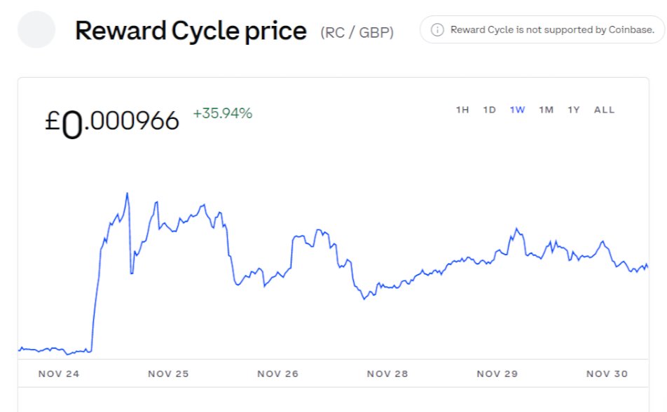 rewardcycle's tweet photo. 2ND Burn Coming Soon💥💥, More Marketing and ads This week. We are Holding strong and growing #rewardcycle  #rc #utility #reward #crypto https://t.co/dgr7Xu1dSC
