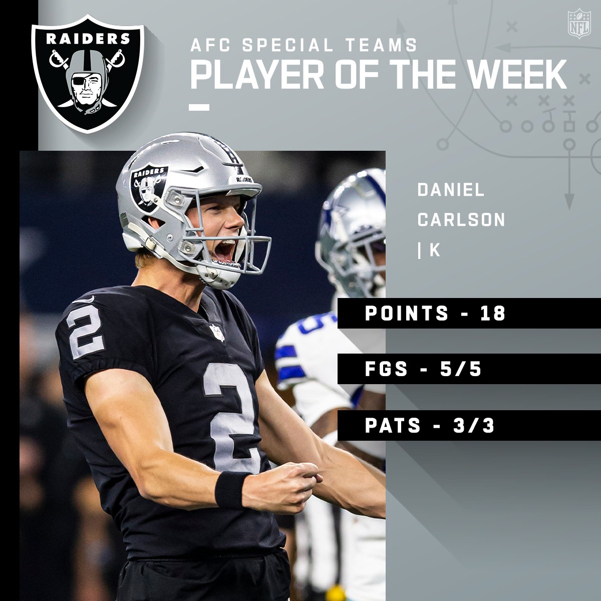 AFC Players of the Week! (Week 12)

<a href="/Joe_MainMixon/">⚡️Primetime!!!⚡️</a> | <a href="/PatSurtainll/">Patrick Surtain</a> | <a href="/DanielCarlson38/">Daniel Carlson</a>