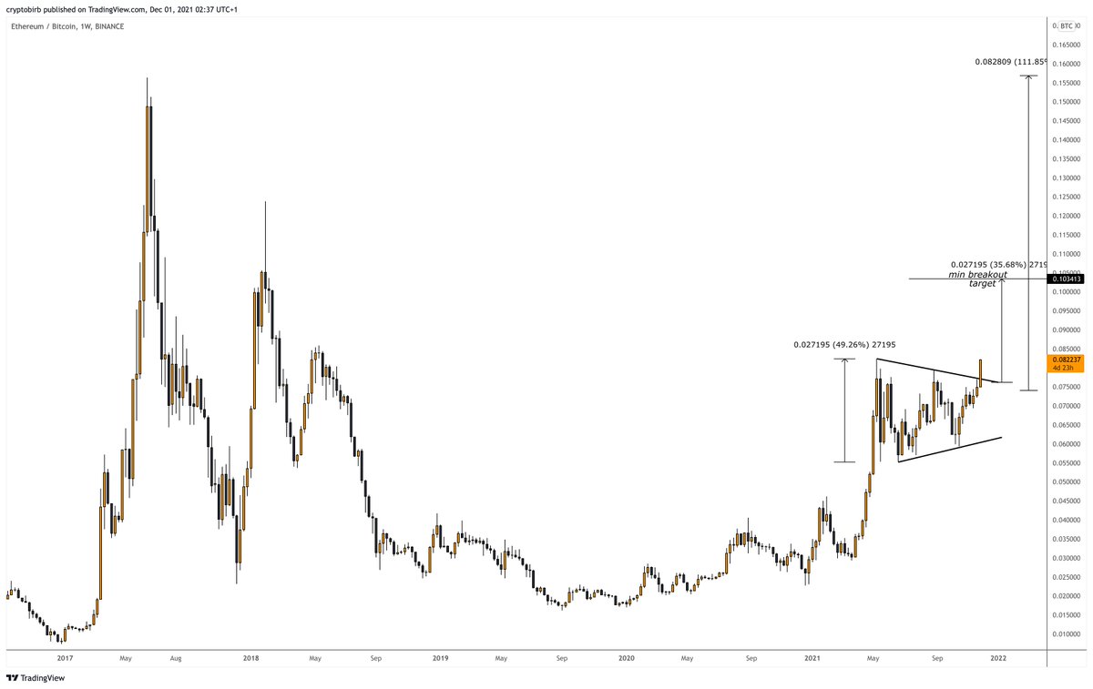 $ETH monster rally starting👀