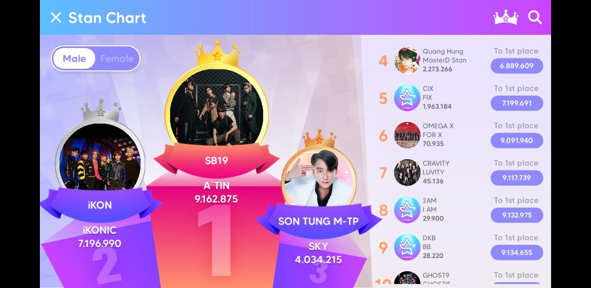 Chúc mừng chúng ta đã đạt 4 triệu điểm trên Stan World 

CHÚNG TA CỦA HIỆN TẠI

<a href="/sontungmtp777/">M-TP</a> 

#CTCHT_No1AppleMusicVietNam
#TopSongsOf2021

#STANWORLD #SonTungMTP

Stream #HayTraoChoAnh_SonTungMTP Music Video