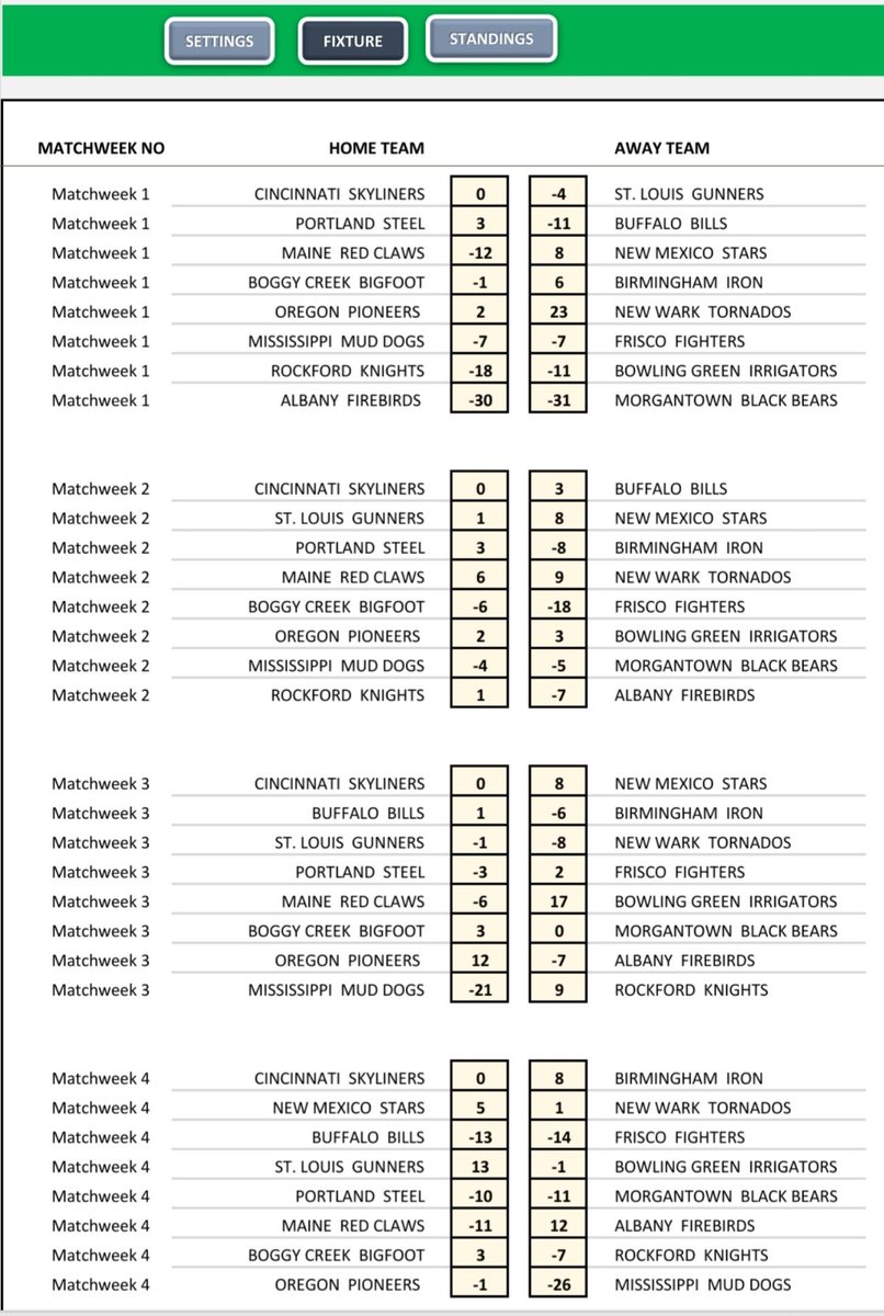 RFNorthAmerica's tweet image. The G-League is looking a lot different than expected. The New Mexico Stars are shocking the world being the only undefeated team in the league. Remember, the Regular Season winner moves up to RFNA-Pro. Games to watch results will be shown tomorrow morning.