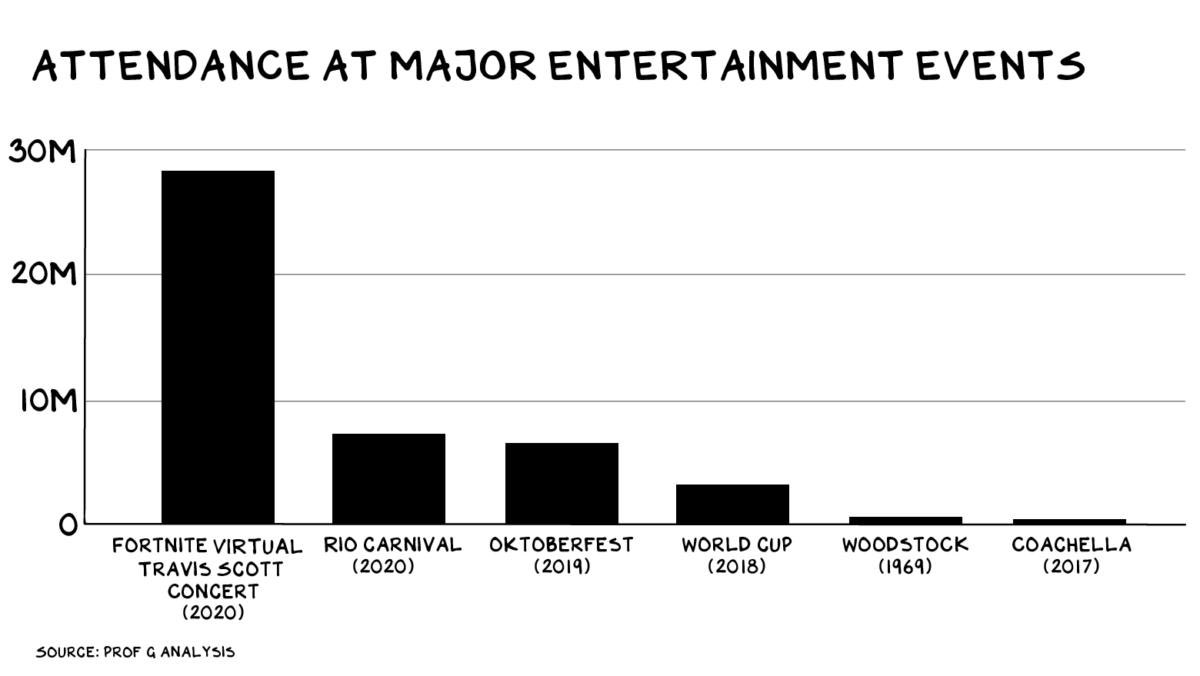 #Metaverse is not the future, it’s the present.