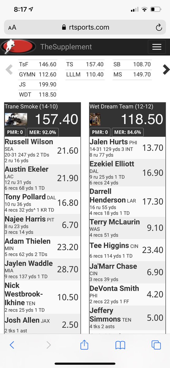 McGeezy89's tweet photo. @AustinEkeler got that fantasy win this week. Thanks for always balling out. #LetsGo https://t.co/eRRBCRcE8g