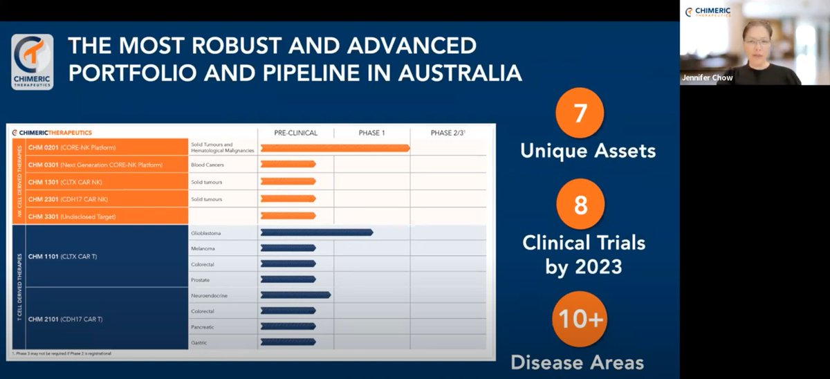 Chimeric's tweet photo. Our investor presentation by Jennifer Chow, CEO is now available to view on our YouTube channel.

 ➞ https://t.co/vI37PeIBSV

#NKImmunotherapies #NKCells #CORENK $CHM https://t.co/UYxW8ab5fw