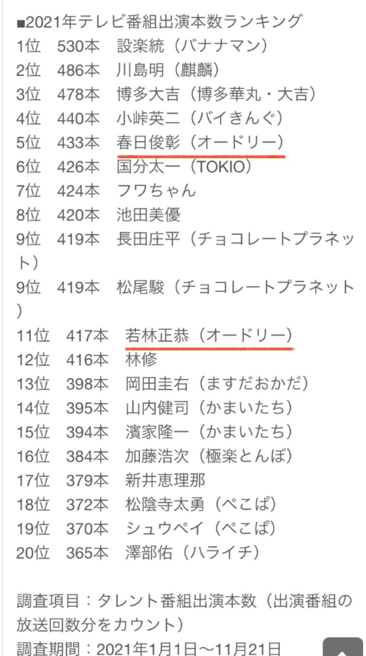 オードリー Twitter Search Twitter