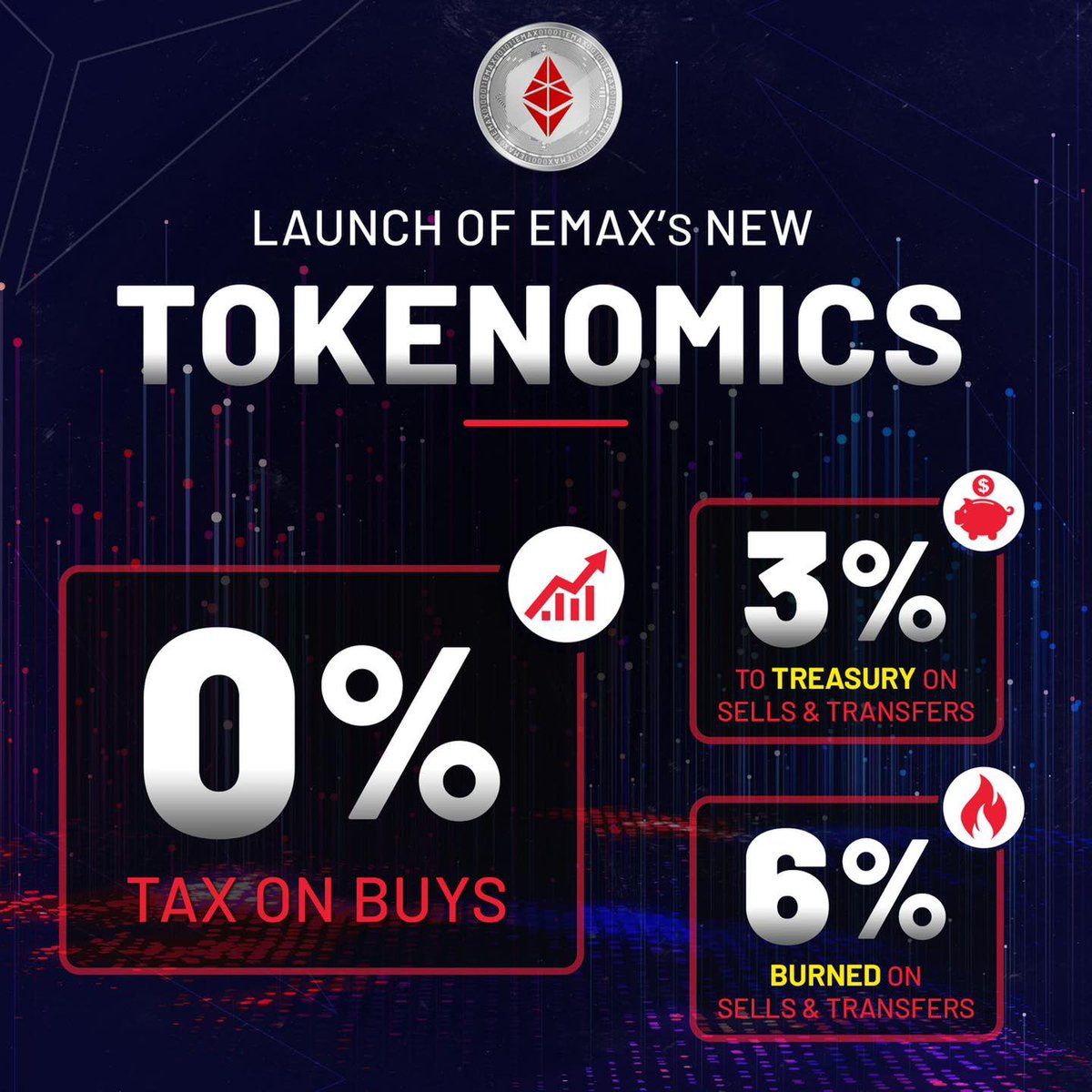Eric_E_Max's tweet image. 🚨🚨🚨🚨🚨🚨🚨🚨🚨🚨🚨🚨

TOKENOMICS OPTIMIZED &amp;amp; LIVE!!!

#EmaxArmy🔥 #Emax ♦️ #CryptocurrencyNews #News #Tokenomics #DYOR