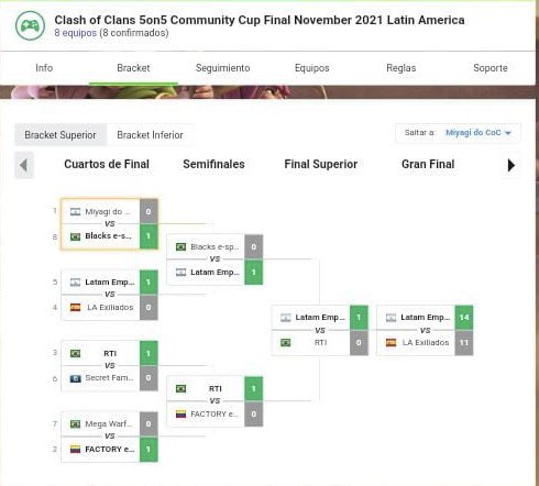 Latam Team (@latamfamily) on Twitter photo Felicidades CAMPEONES de <a href="/ESLlatam/">ESL Latinoamérica</a> de Noviembre 2021.
Line up:
<a href="/davidserantes10/">Serantes10</a>
<a href="/beny7373/">Nahuel Benítez</a>
<a href="/Malvin_CoC/">Malvin 🇦🇷</a>
@thiagoserafini_
@eze_9311
<a href="/Yoni__CoC/">Yoni</a>
🥳🥳🥳🥳🥳 Felicidades CAMPEONES de <a href="/ESLlatam/">ESL Latinoamérica</a> de Noviembre 2021.
Line up:
<a href="/davidserantes10/">Serantes10</a>
<a href="/beny7373/">Nahuel Benítez</a>
<a href="/Malvin_CoC/">Malvin 🇦🇷</a>
@thiagoserafini_
@eze_9311
<a href="/Yoni__CoC/">Yoni</a>
🥳🥳🥳🥳🥳