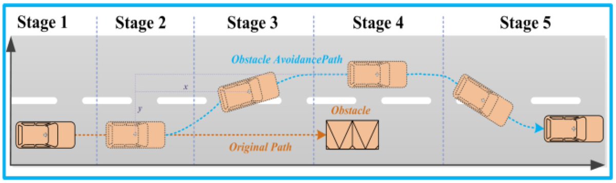 energies_mdpi's tweet image. #mdpienergies  #downloadincreasingpaper
Obstacle Avoidance Path Planning Design for Autonomous Driving Vehicles Based on an Improved Artificial Potential Field Algorithm
👉mdpi.com/1996-1073/12/1…
#AutonomousDrivingVehicles
#PathPlanning
@Sdu_tech
@Tsinghua_Uni