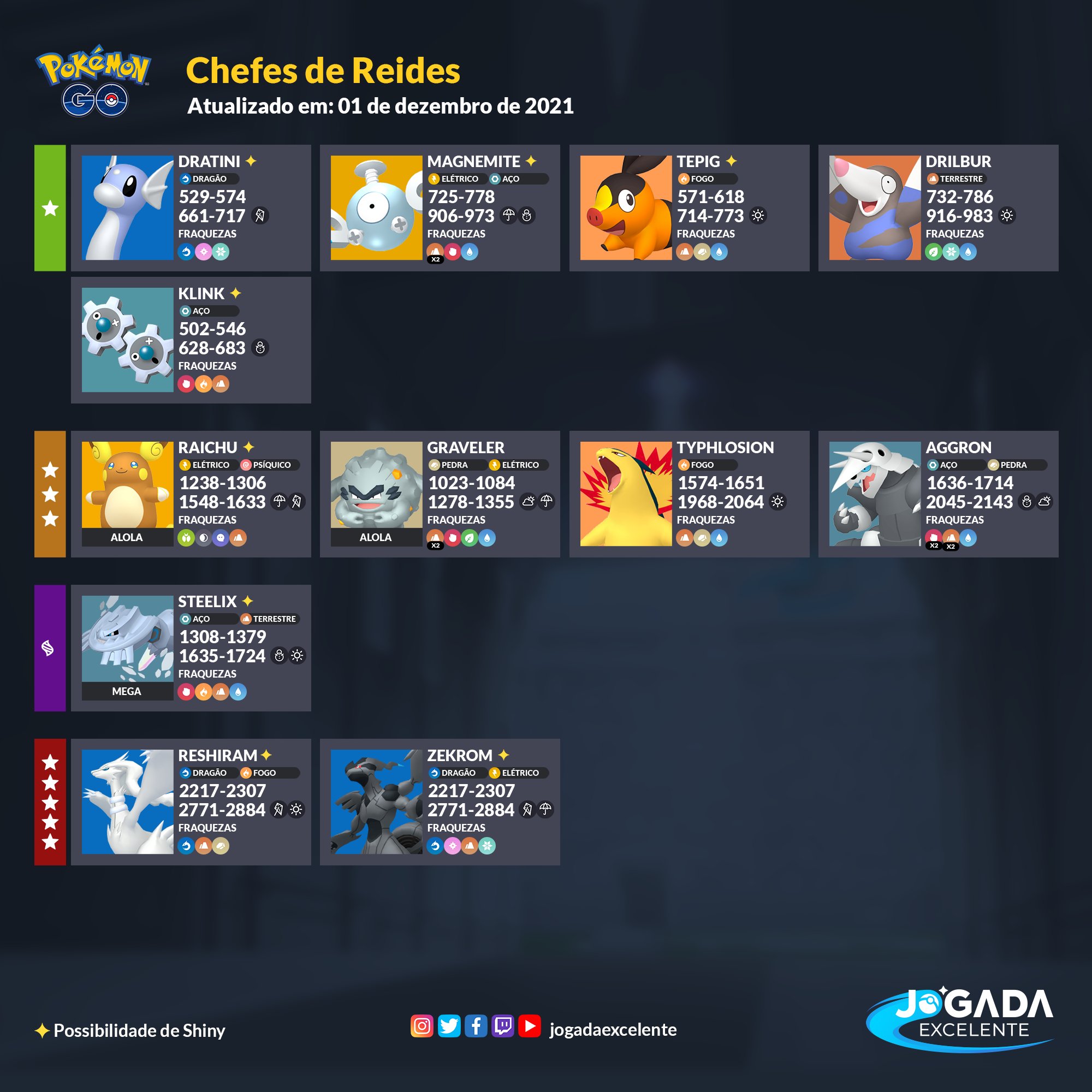 Jogada Excelente on X: Pokémon GO: Chefes de Reides disponíveis