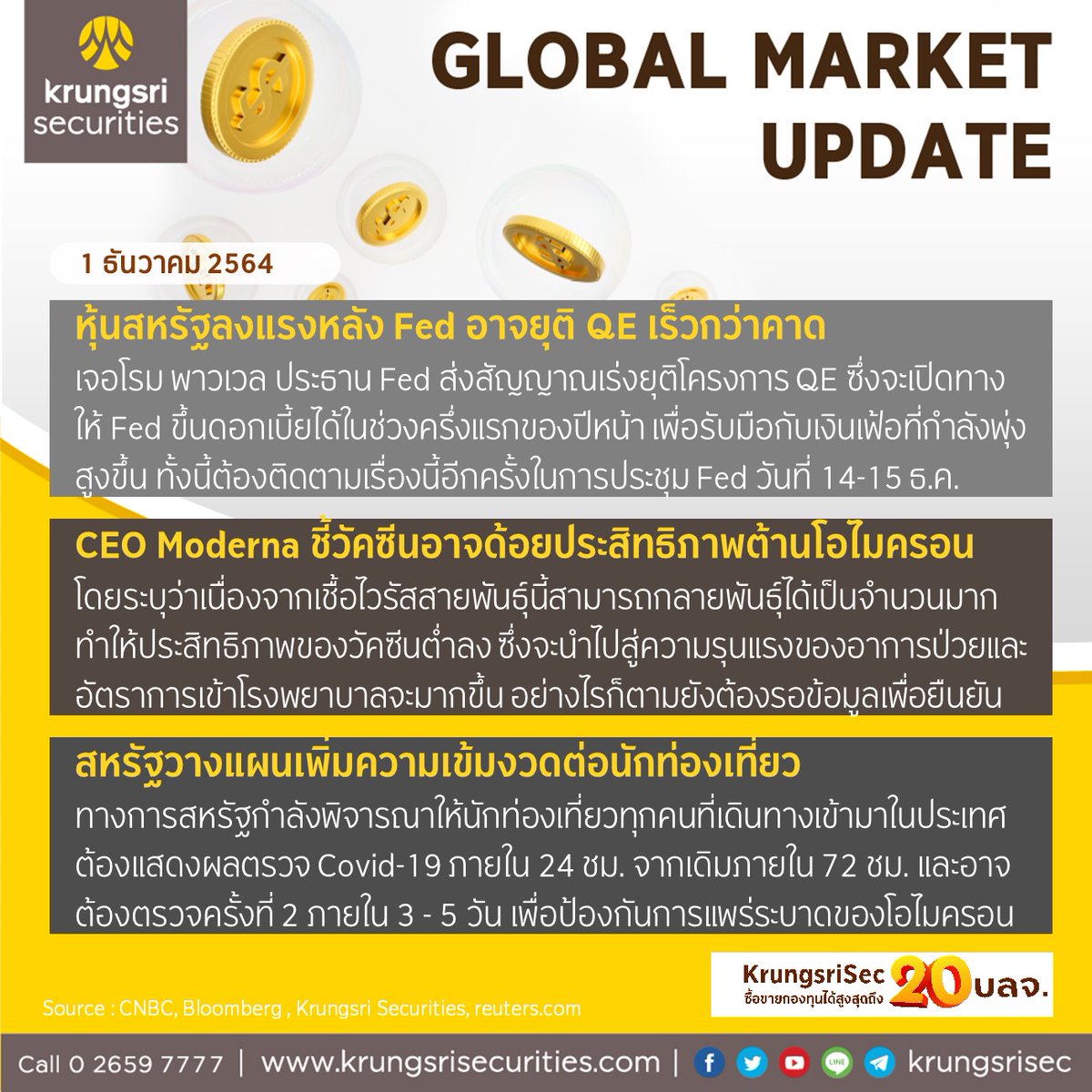 krungsrisec's tweet photo. ðĢ Wealth Wizard Daily āļ§āļąāļāļāļĩāđ 1 āļāļąāļāļ§āļēāļāļĄ 2564
âS&P500 āļĢāđāļ§āļāļāļąāļāļ§āļĨ Fed āļĒāļļāļāļī QE āđāļĢāđāļ§āļāļ§āđāļēāļāļēāļ āđāļĨāļ°āļ§āļąāļāļāļĩāļāļāđāļāļĒāļāļĢāļ°āļŠāļīāļāļāļīāļ āļēāļ"
#KrungsriSec
#āļŦāļļāđāļ #āļāļĨāļēāļāļŦāļļāđāļ #āļŦāļĨāļąāļāļāļĢāļąāļāļĒāđ #āļāļĢāļļāļāļĻāļĢāļĩ #āļāļĨāļēāļāļŦāļĨāļąāļāļāļĢāļąāļāļĒāđ #SET #SETIndex
#āļāļāļāļāļļāļ #āļāļēāļĢāļĨāļāļāļļāļ #WealthWizardDaily #Mutualfund #AssetAllocation https://t.co/sGRPnbiEk4