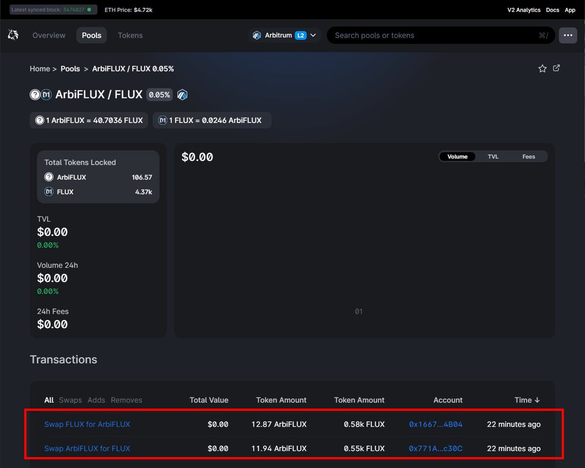 dataminenetwork's tweet photo. 🔥Tired of #inflation? Tired of tokens that are pegged to $USD? Tired of tokens following $ETH / $BTC volatility?

When you buy/sell #ArbiFLUX on @Uniswap you now also automatically trade $FLUX through Our new @Uniswap 0.05% pool.

#DeFi feedback loops ❤

https://t.co/EsnZs3DP0q https://t.co/p6dMxh4JNB