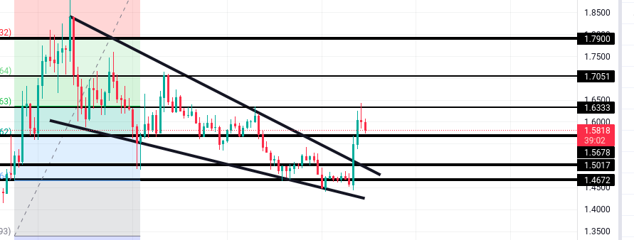 PumppPat's tweet photo. BATUSDT

Breakout 💯💯 Buy at a bounce for more gains + our team have updated potential coins that could x10 in the upcoming holiday season 

Missing out on pumps? Join us on telegram https://t.co/ASOz1SaLOa

https://t.co/7c1mjnppI3 Watch our newest episode

#trading #Crypto https://t.co/LYEe087bEl