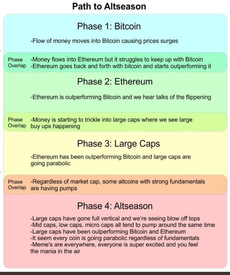 HarleyCrypto's tweet photo. Ready to go!!! Phase 3 https://t.co/bNAfBpo9Ih