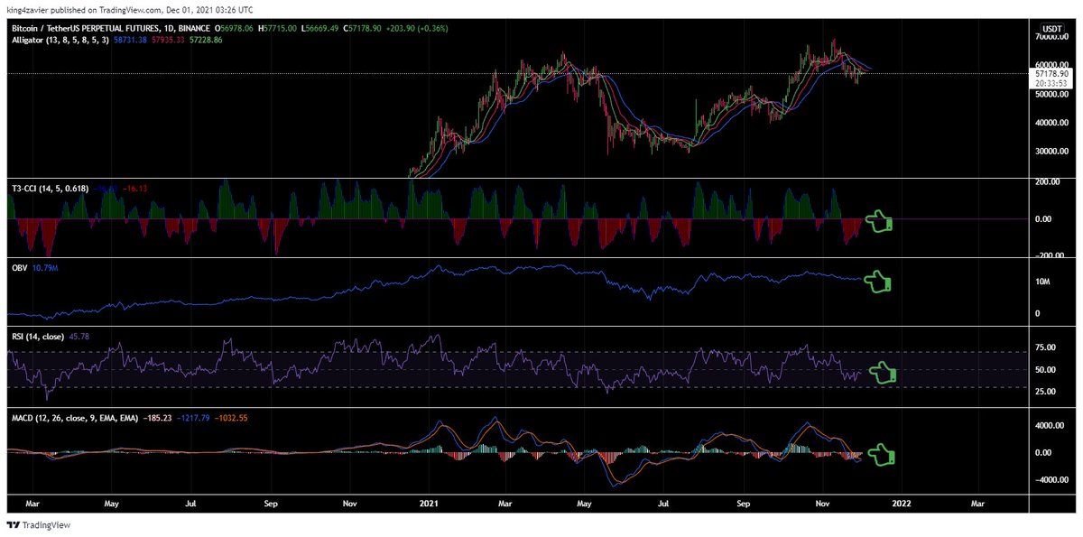 AMBERBTC888's tweet photo. https://t.co/DJ1WqQBeNH