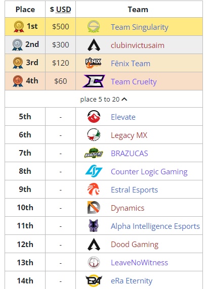 Top #2🥈GGs Equipo <a href="/1Trabz/">Trabz</a> <a href="/undR98/">undRcL</a>