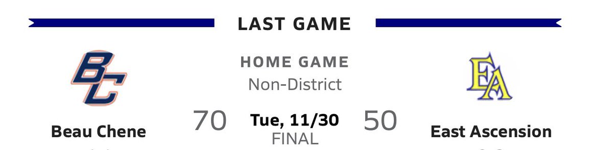 Bounce back W in The Swamp tonight for the Gators!!

<a href="/Its_tthomas/">Titus Thomas</a> 18p, 8r, 3a, 2b, 2s
<a href="/Devondrakearvie/">Devondrake Arvie</a> 22p, 9r, 6a
<a href="/JhykaiSharp/">jhykai sharp</a> 12p, 7r
<a href="/CAMRONPIERRE3/">CAM`RON “C4” PIERRE</a> - 8p

🐊🏀 #FAMILY #ROCNation #Road2Burton #ChompinToTheChip #ItsOurTimeNow N:0W