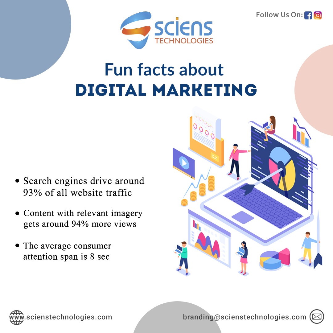 scienstech's tweet image. Facts about Digital Marketing.
We at #SciensTechnologies,offer a wide range of #SEO and marketing services. Our team of experts has deep knowledge and years of experience in startups and established brands.
For more information visit us:- scienstechnologies.com
#digitalmarketing