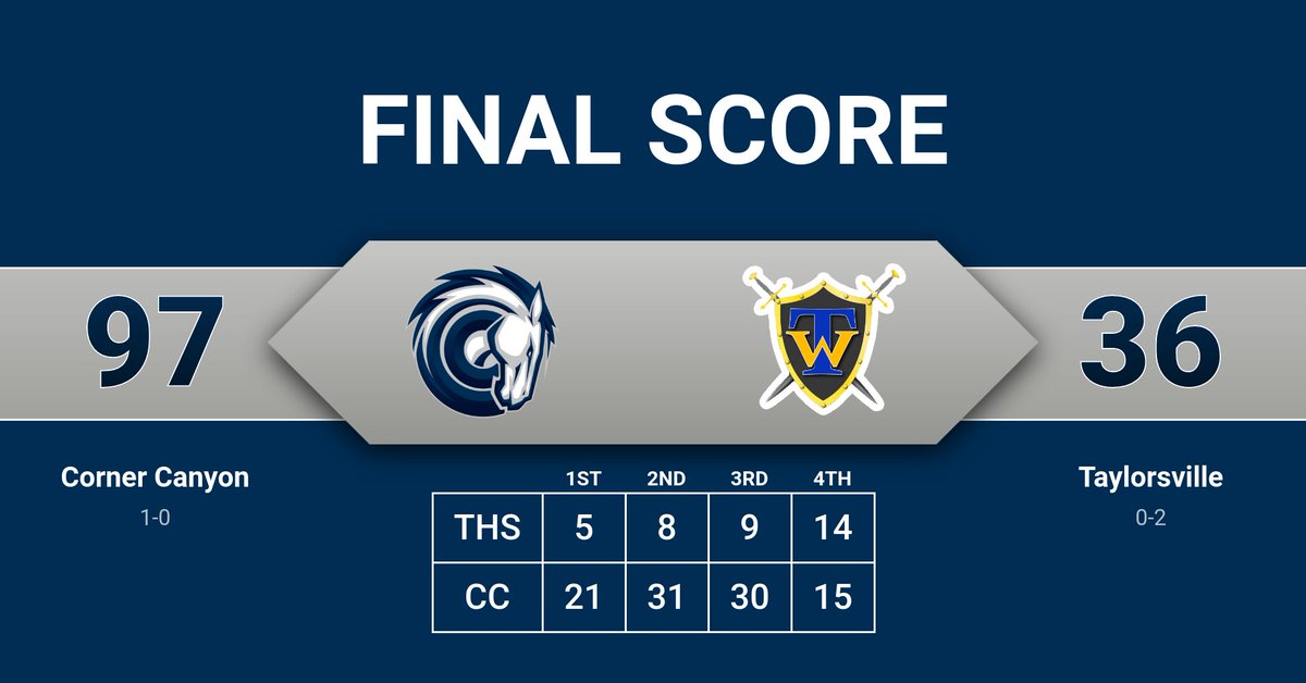 Charger Basketball tweet media