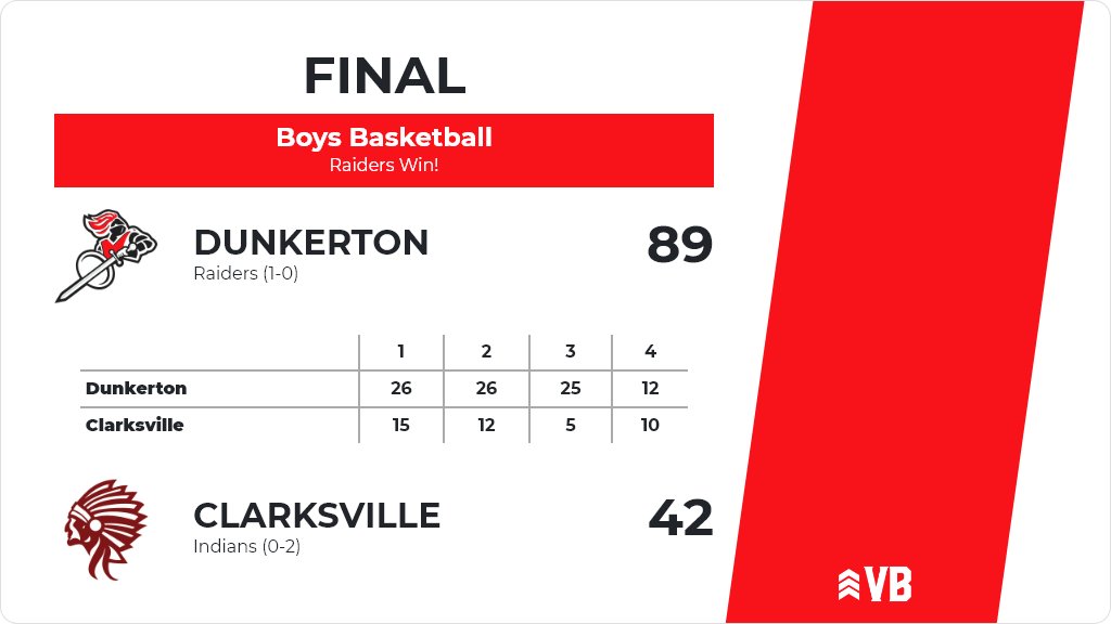 Preston Gillespie (preston123g) Twitter