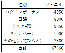 Tweets With Replies By ロマサガrs攻略 Gamerch Sukuenidaisuki Twitter