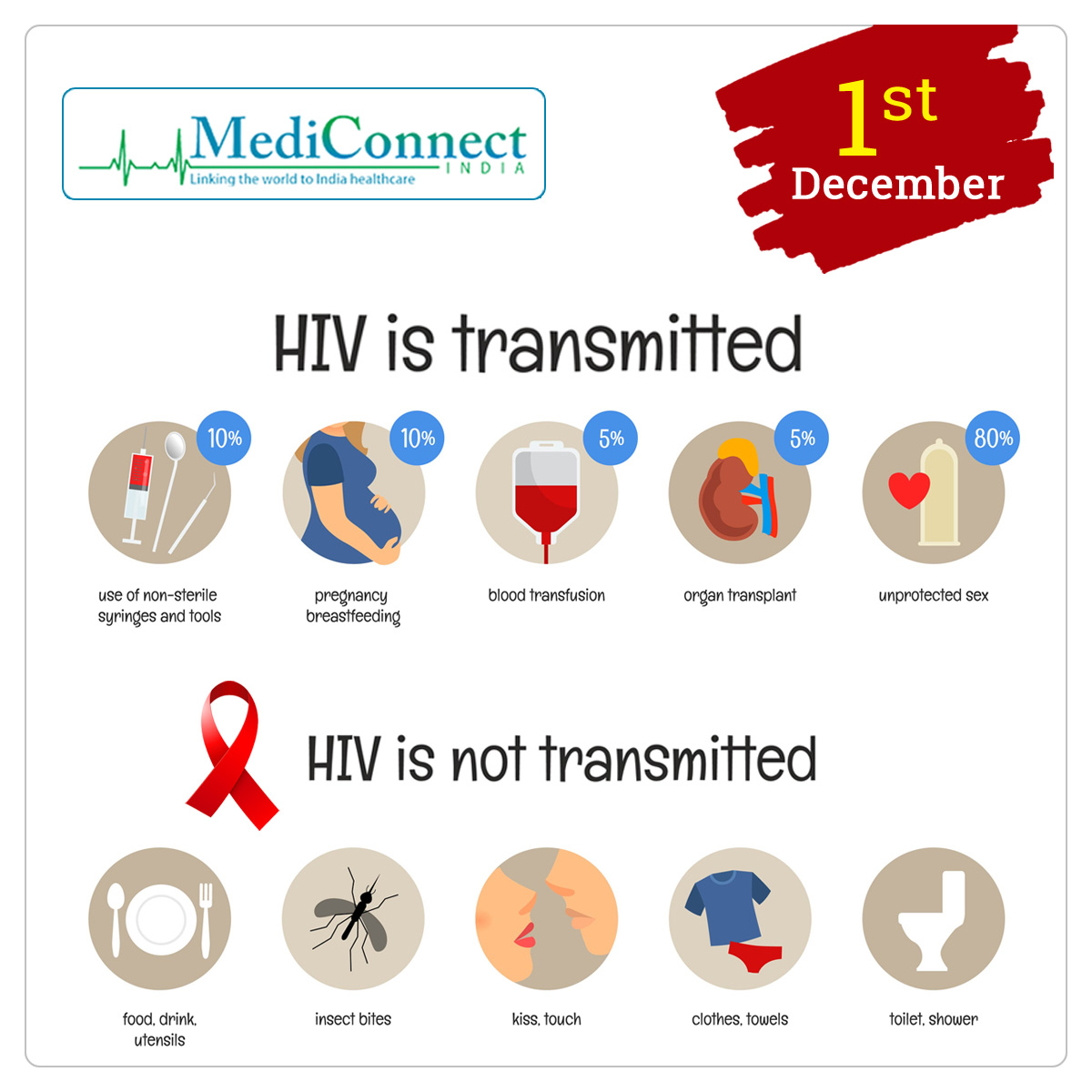 mediconnectind's tweet photo. On the occasion of World AIDS Day, we must not forget that with our support and love, we can help many patients with AIDS feel a lot better. Happy World AIDS Day. #WorldAIDSDay  #HealthyPeopleHealthyNation https://t.co/j6zgUQJfPx