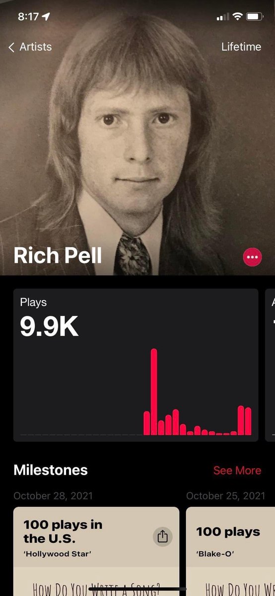 My new album has had almost 10,000 plays! Thanks so much everyone! 🎼