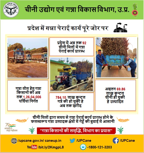 "प्रदेश में गन्ना पेराई कार्य पूरे जोर पर"
#canewebsite
upcane.gov.in
caneup.in
E-ganna app
<a href="/UPGovt/">Government of UP</a> <a href="/CMOfficeUP/">CM Office, GoUP</a> <a href="/InfoDeptUP/">Information and Public Relations Department, UP</a>