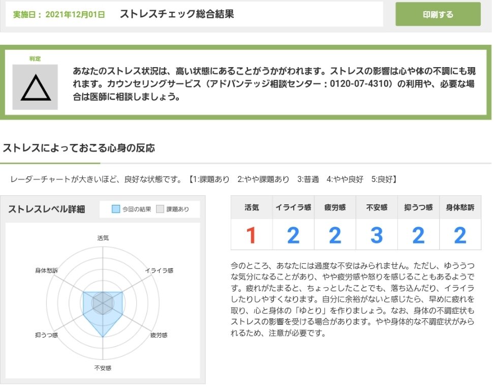 Q30068364's tweet photo. この忙しい時期に会社のストレスチャックなんて受けたらそらこうなるわ🤣 https://t.co/wKv4ctSX9e