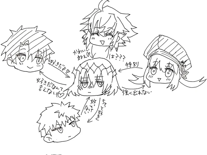 関係図 
