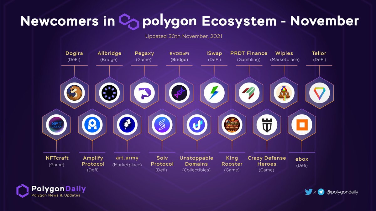 NFTevening's tweet photo. #POLYGON NEWCOMERS IN NOVEMBER

Welcome to @0xPolygon - Dreamland for Dapps and Developers

Polygon always supplies favorable conditions to support projects and development teams in the best way.

Let`s have a look at Newcomers and find out which category they belong to! https://t.co/sls2at37hF
