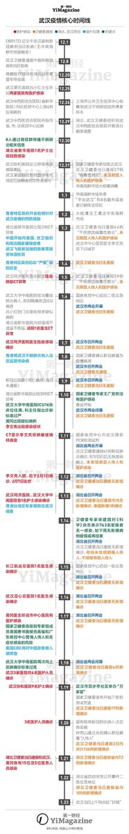 zhangyouruo's tweet photo. 两年了，我们回不去了 https://t.co/tj0RXkjdg6