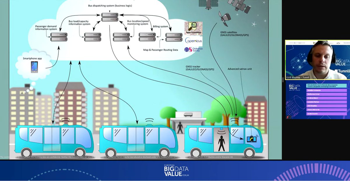 EUHubs4Data tweet media