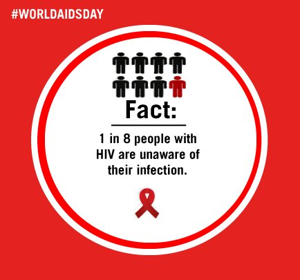 STRAMMER_News's tweet photo. In 2021, AIDS is still a major Health issue!
This is STRAMMER’s friendly reminder to get tested. Being diagnosed early gives you a better chance of living a long and healthy life!

#WorldAIDSDay2021 
#SIDA https://t.co/Oxz5sNwPlM