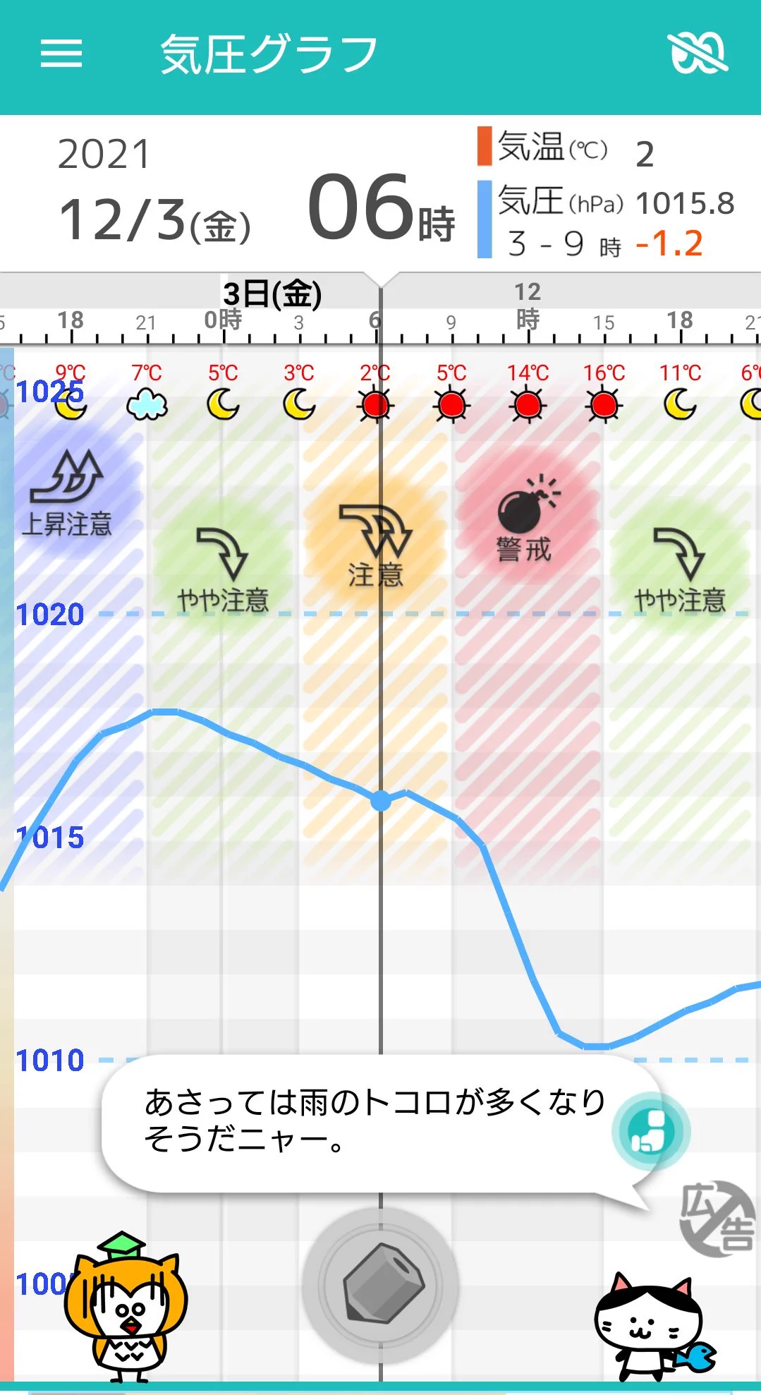 頭痛ーるのキャラクター設定が必要以上に重い…遺児を育てる気象予報士がメインキャラ…