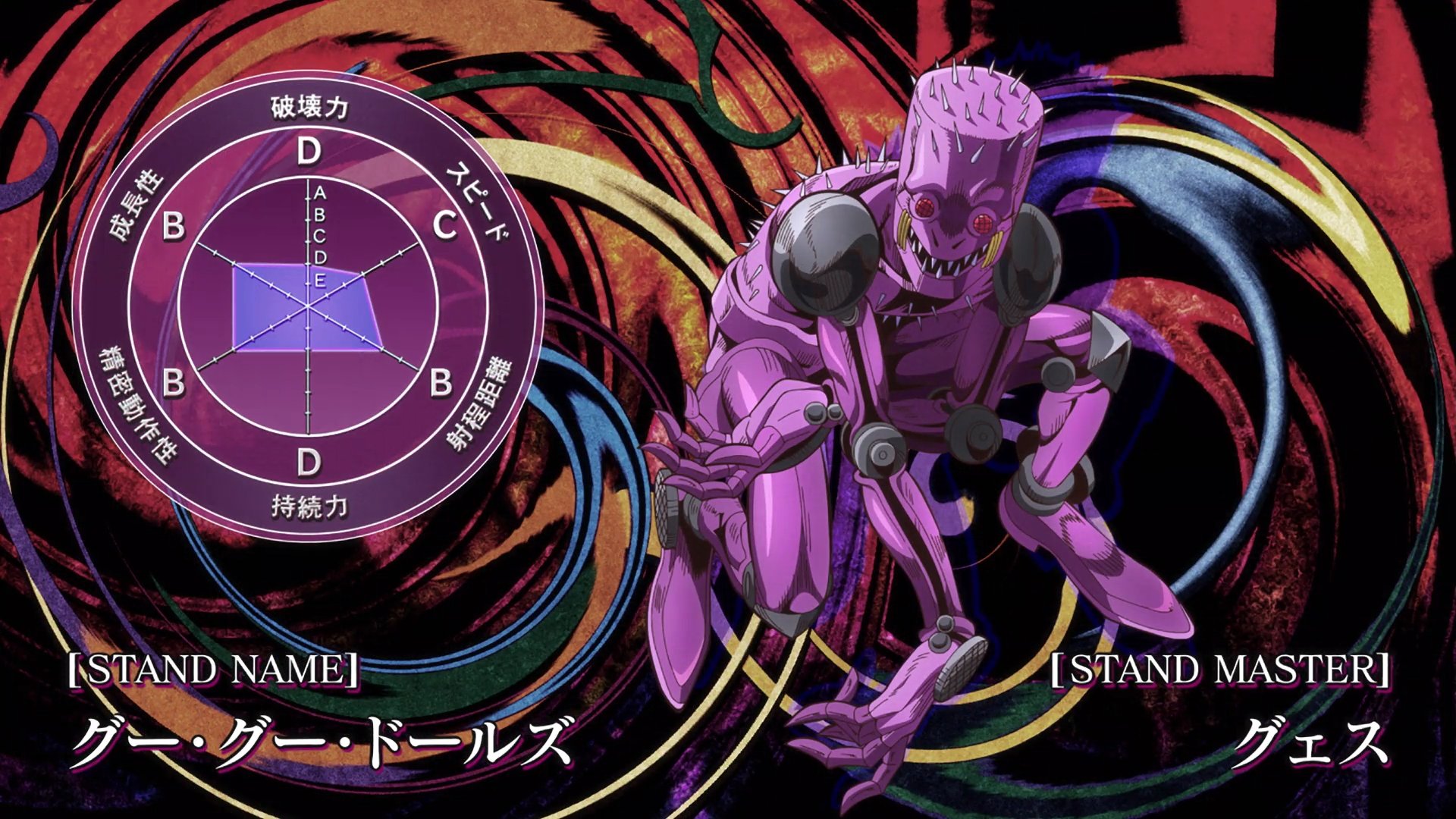 JoJo's Bizarre Visual Design on X: Stone Ocean Stand Stats