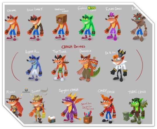First costume explorations.  WOW, Overwatch &amp; Candy Crush Crash added for fun :) #CrashOnTheRun #CrashBandicoot   Posting these as I tidy up old design docs ❤️
