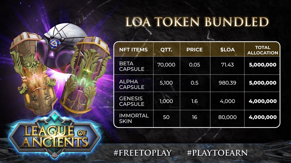 🚀NFT SALE IS ABOUT TO COME!🚀

Reserve ur seat!
✨Immortal- 03 Dec 00:05 UTC
✨Genesis- 05 Dec, 00:05 UTC
✨Alpha- 07 Dec  00:05 UTC
✨Beta- 09 Dec 00:05 UTC
#WHITELISTERS  are privileged to access 5 min  earlier!

Stay tuned!
#BSC #PlaytoEarn #FreetoPlay #GameFi #Metaverse