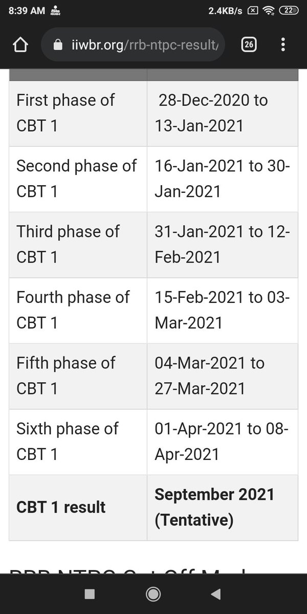 AbhayCh159's tweet photo. Why we have to wait almost 3 years for  CBT 1 result of NTPC.
Enough is enough, no more delay #JusticeForRailwayStudents https://t.co/7plDAuTxAs