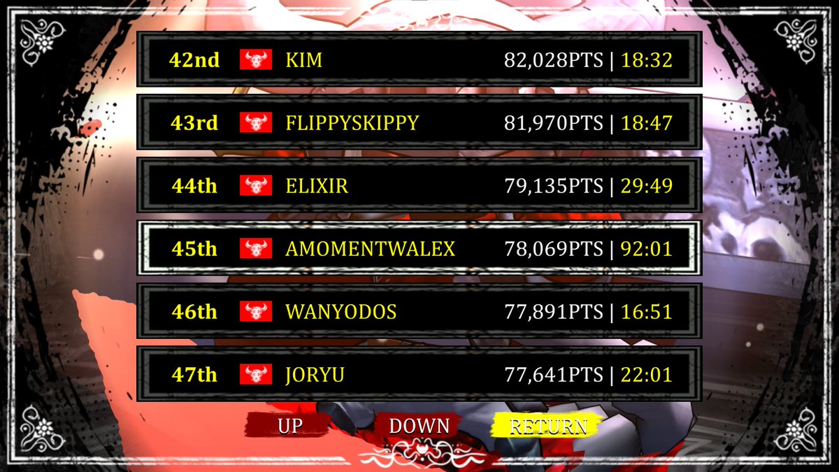 AMomentwithAlex's tweet photo. AY YO, Just spent that last 2 hours( and 465 deaths) surviving a WILD puzzle game. Thank you so much to the @GoodKnightHell community for hanging out and having some laughs with me! We'll do this again for sure!
#TopFifty #BelowAverageDeaths https://t.co/kzuJTmXEVJ